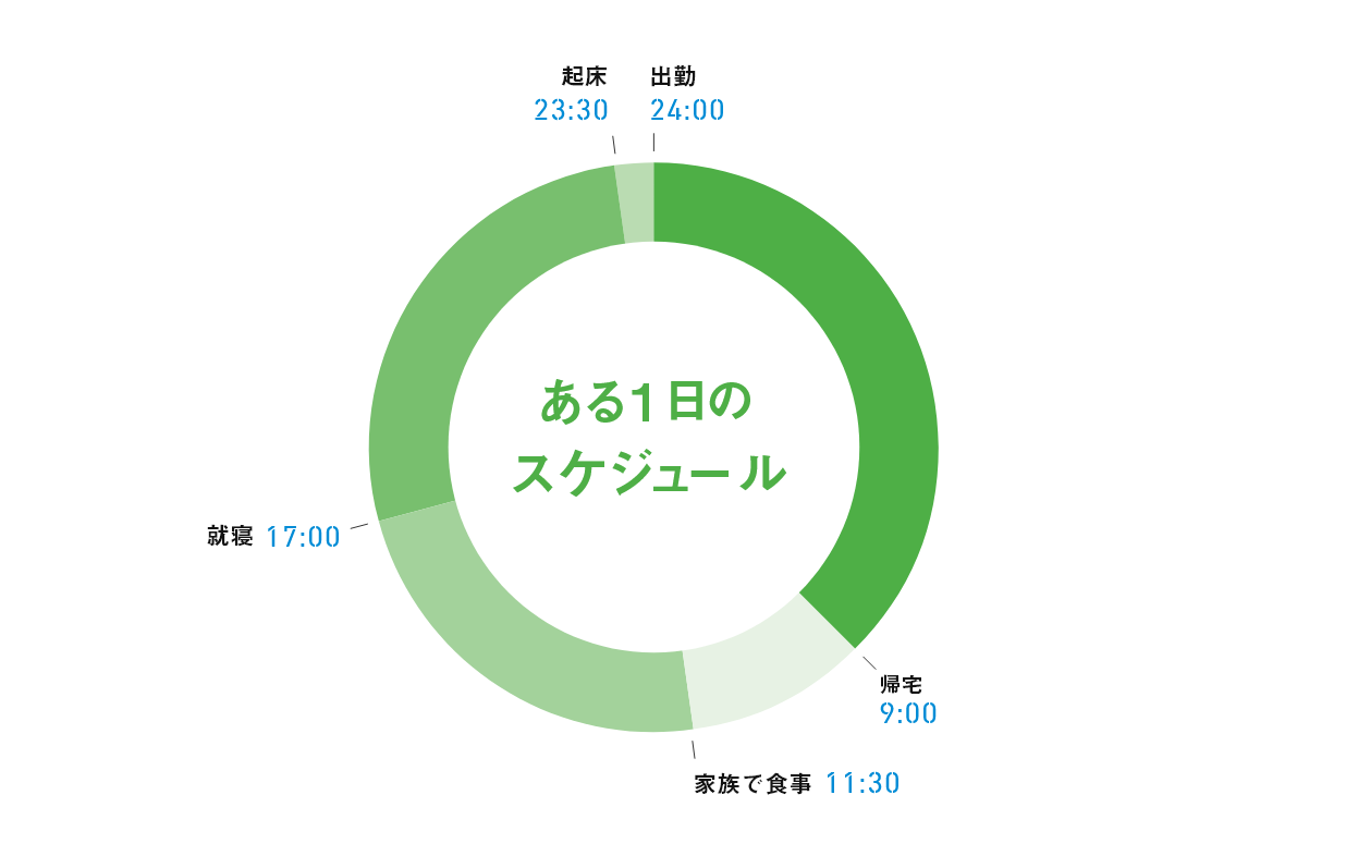 MYOKO'S ONE DAY