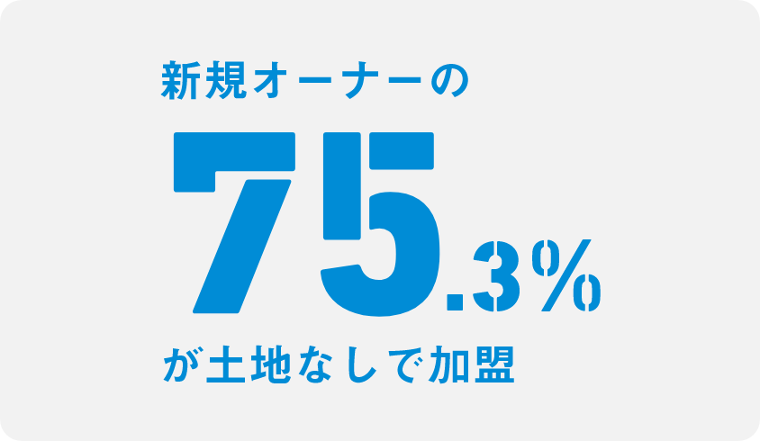 土地・建物がなくてもオーナーになれる。