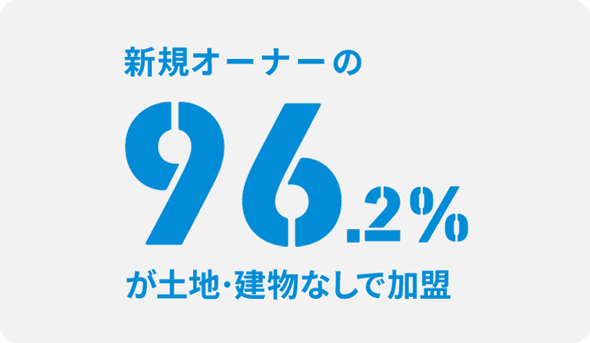 土地・建物がなくてもオーナーになれる。
