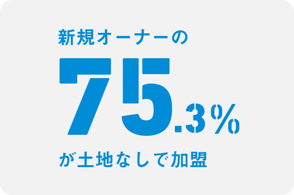 土地・建物がなくてもオーナーになれる。