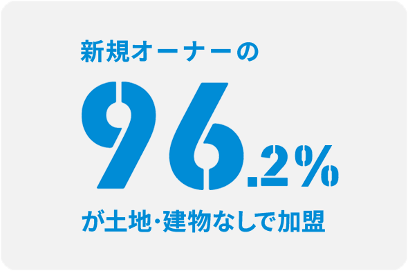 土地・建物がなくてもオーナーになれる。
