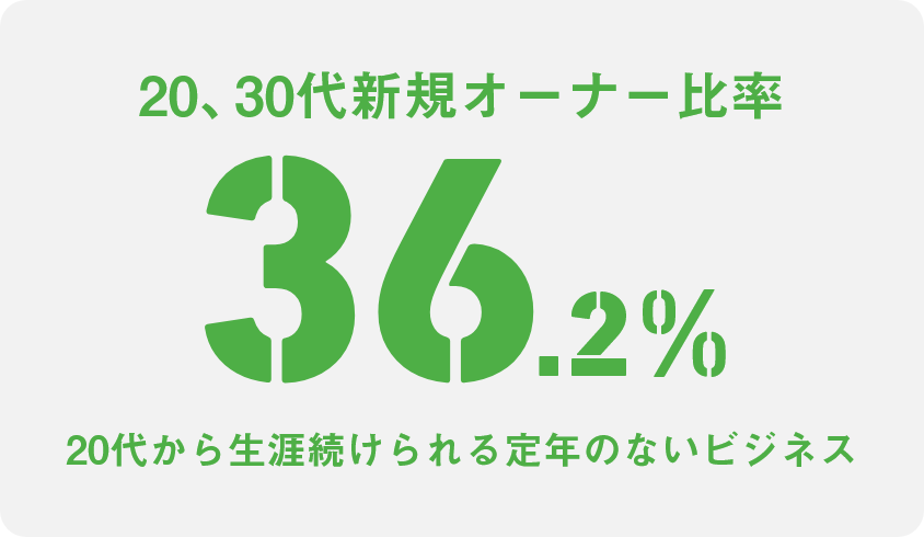 若手が年々増加中。