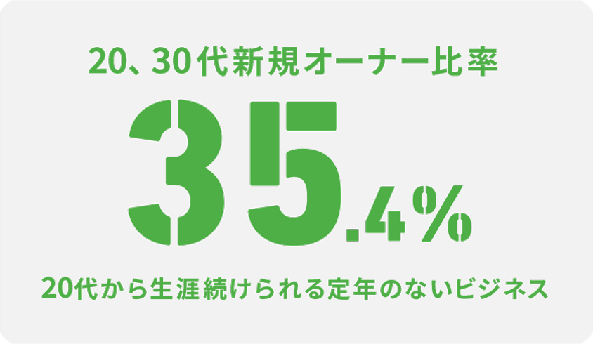 若手が年々増加中。