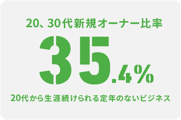 若手が年々増加中。