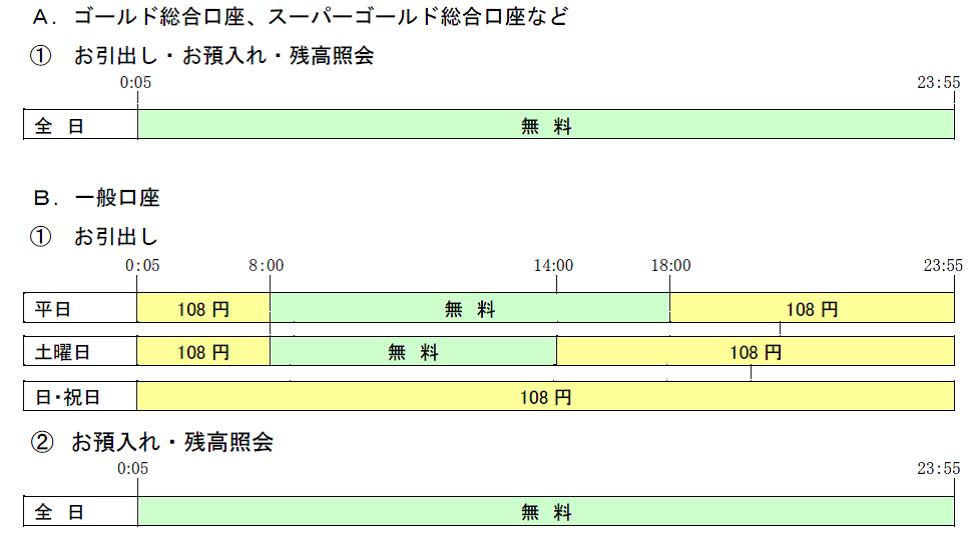 ファミマ ゆうちょ 手数料