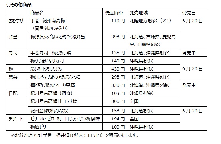梅メニュー はじめました 暑い日もうれしい さっぱりメニューが大集合 ニュースリリース ファミリーマート