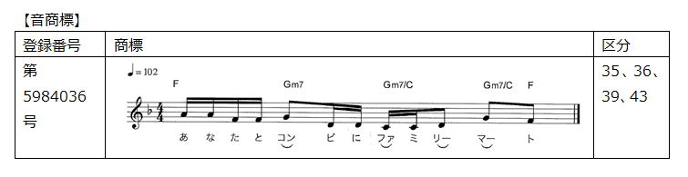 コンビニエンスストア業界初 あなたと コンビに ファミリーマート が 音商標 として特許庁に登録 ニュースリリース ファミリーマート