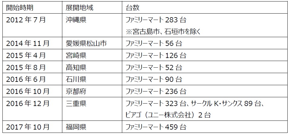 ニュースリリース ニュースリリース