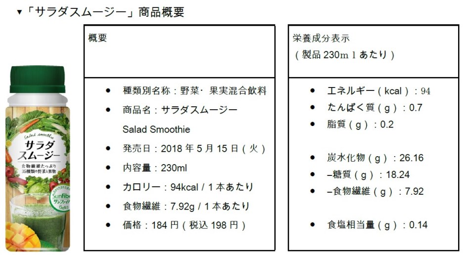 ファミリーマートとウンログ女子部が共同開発 サラダスムージー が5月15日より発売開始 日本人に不足している食物繊維を1本でサポート ニュースリリース ファミリーマート