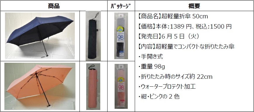 梅雨シーズン到来 スマホより軽い 携帯に便利な 超軽量折傘 新発売 急な雨にも カバンに1本の習慣 コンパクト折りたたみ傘 ニュースリリース ファミリーマート