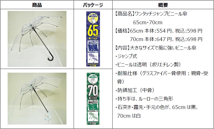 梅雨シーズン到来 スマホより軽い 携帯に便利な 超軽量折傘 新発売 急な雨にも カバンに1本の習慣 コンパクト折りたたみ傘 ニュースリリース ファミリーマート