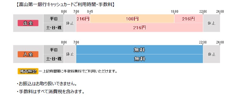 Atm ファミリーマート ファミリーマートに設置されているATMの分類［まとめ］