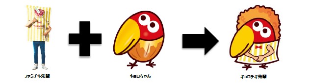 ファミチキ先輩とキョロちゃんがコラボ キョロチキ先輩 も登場 森永製菓 森永乳業とのタイアップキャンペーン 楽しいお菓子体験を 限定商品８種類も発売 ニュースリリース ファミリーマート