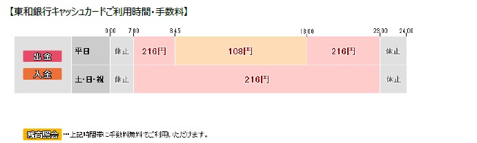 ファミリーマートのイーネットatmで 東和銀行のカードがますます便利に ニュースリリース ファミリーマート ファミリーマートのイーネットatmで 東和銀行のカードがますます便利に ニュースリリース ファミリーマート