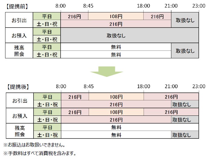 ファミリーマートのイーネットａｔｍで 高知銀行のカードがますます便利に ニュースリリース ファミリーマート