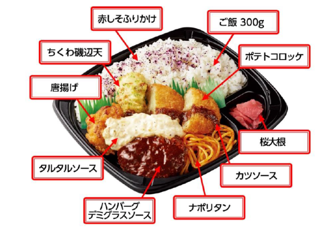 お客さまのご意見を元に ストアスタッフと現場社員が考えた弁当 このボリュームでこの価格 関西発 大満足 てんこ盛弁当 いよいよ全国発売 ごはんは通常の約1 5倍の300g おかずはモリモリ6種類 ファミリーマート ニュースリリース