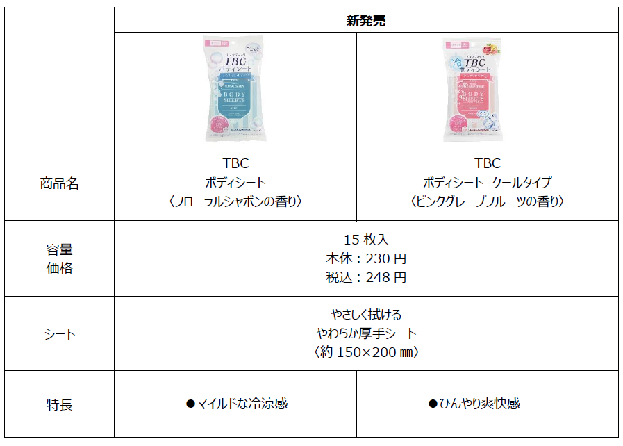 ファミリーマートとtbc共同開発の汗拭きシートにラインナップが追加 Men S Tbcフェイシャルシート クールタイプ Tbc ボディシート など4種類を新発売 全国のファミリーマート限定発売 ファミリーマート ニュースリリース