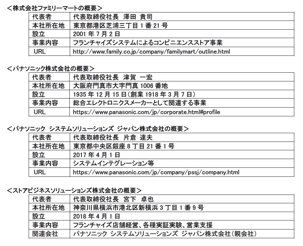 ファミリーマートとパナソニックが協業 行きたい 働きたい をシンカ 進化 Iotを活用した 次世代型コンビニストア 実現へ 19 4 2 佐江戸店オープン ファミリーマート ニュースリリース