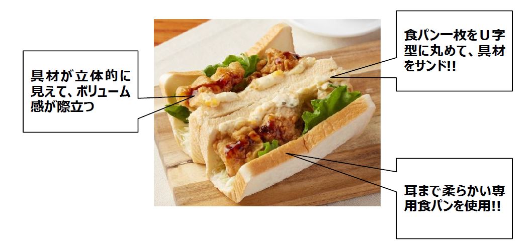 食パン一枚丸ごとで具材を大胆にサンド ボリューム感が際立つ新しいサンドイッチ グルメサンド 登場 耳まで柔らかくて おいしい専用食パン を使用しました