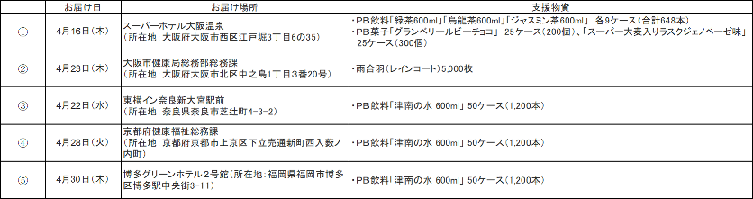 県 最新 感染 者 熊本 コロナ