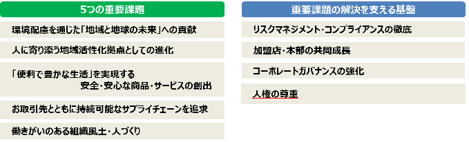 ファミリーマート人権方針 制定のお知らせ ニュースリリース ファミリーマート