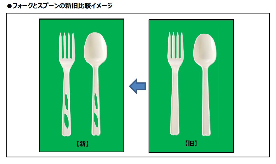 スプーンに続きフォークも軽量化 穴開きデザインでプラスチックの使用量を削減 新デザインのレジ袋も数量限定で導入 ファミリーマート ニュースリリース