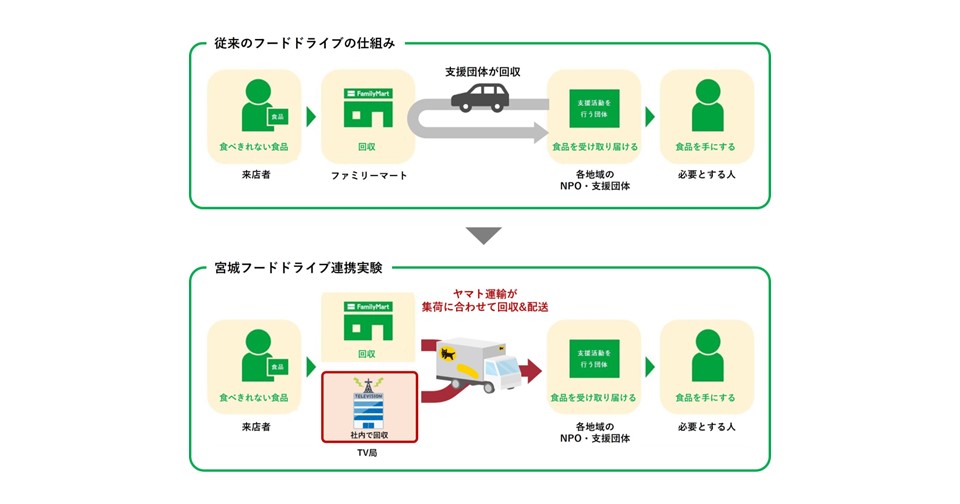 近藤 ヤマト家財便に変更　送料込み　Think Fitness 1733499?blur=false&height=630&