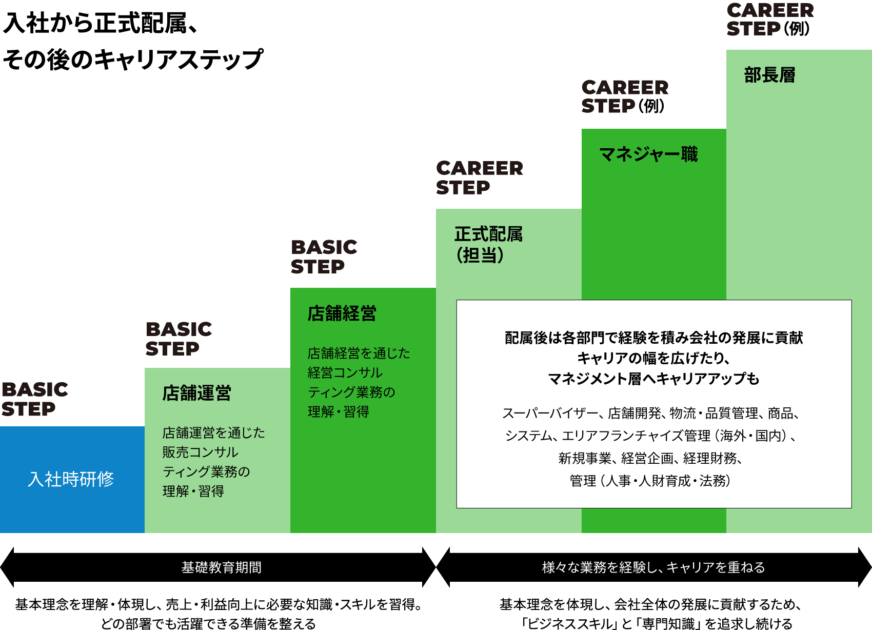 ファミマの働き方 Familymart 新卒採用サイト