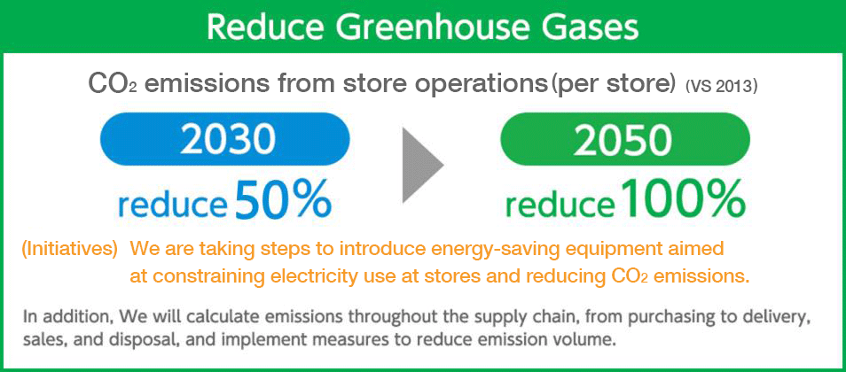 Reduce Greenhouse Gases