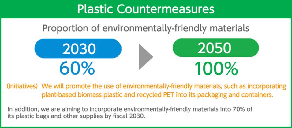 Plastic Countermeasures