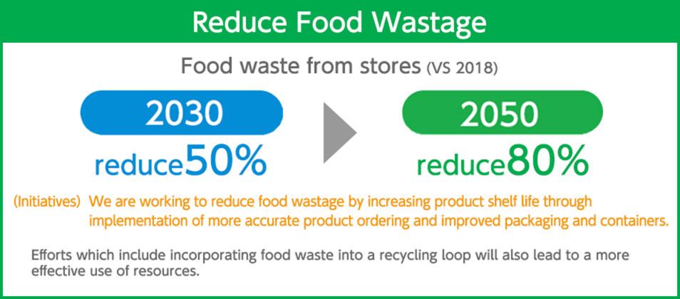 Reduce Food Wastage