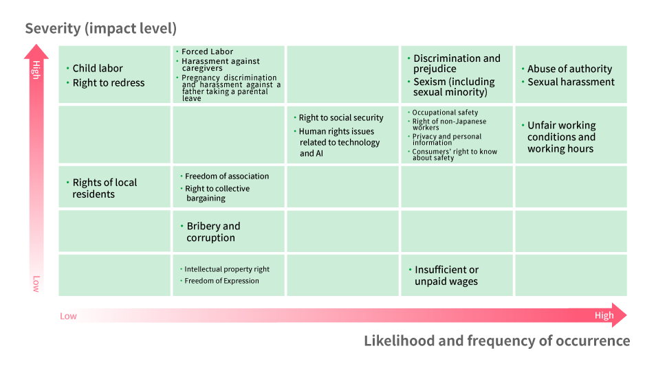 Human rights risk map