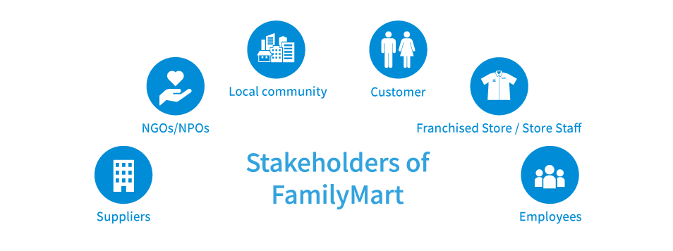 Stakeholders of FamilyMart