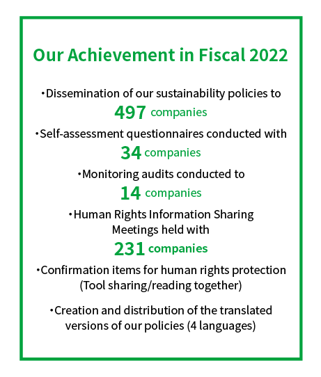 Our Achievement in Fiscal 2021