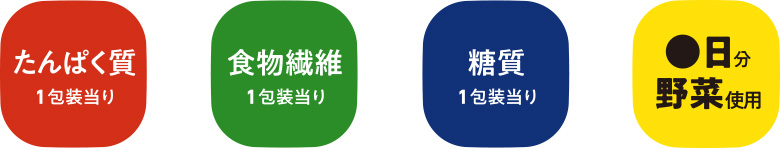 ※健康アイコンの一例（今後、変更の可能性がございます。）