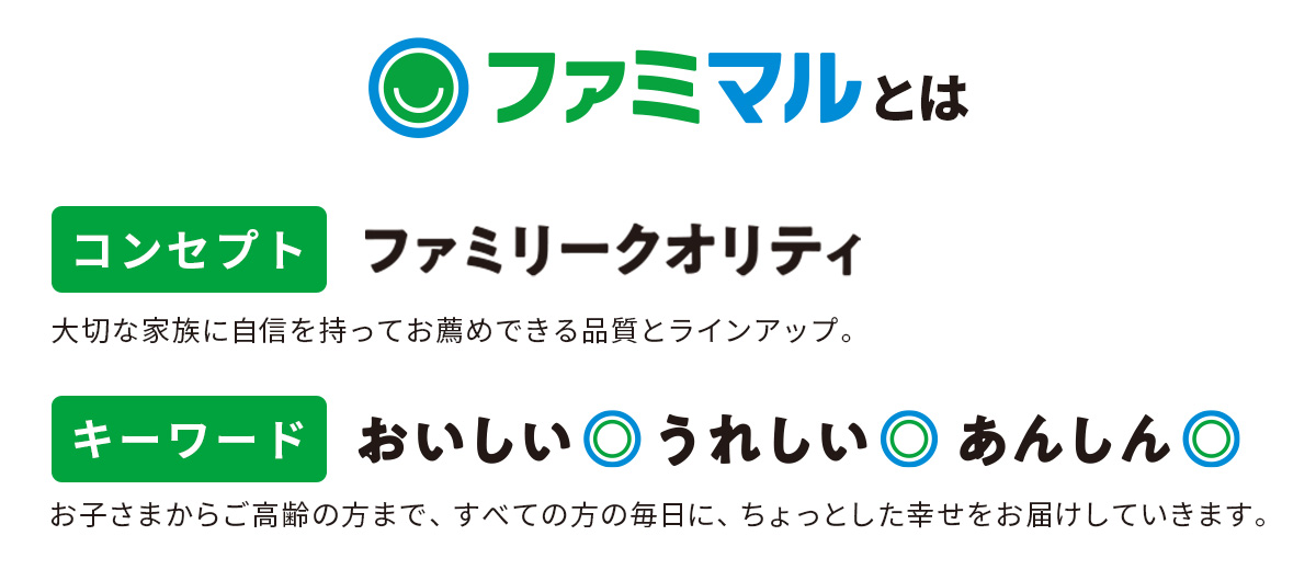 ファミマルとは コンセプト：ファミリークオリティ　キーワード：おいしい・うれしい・あんしん