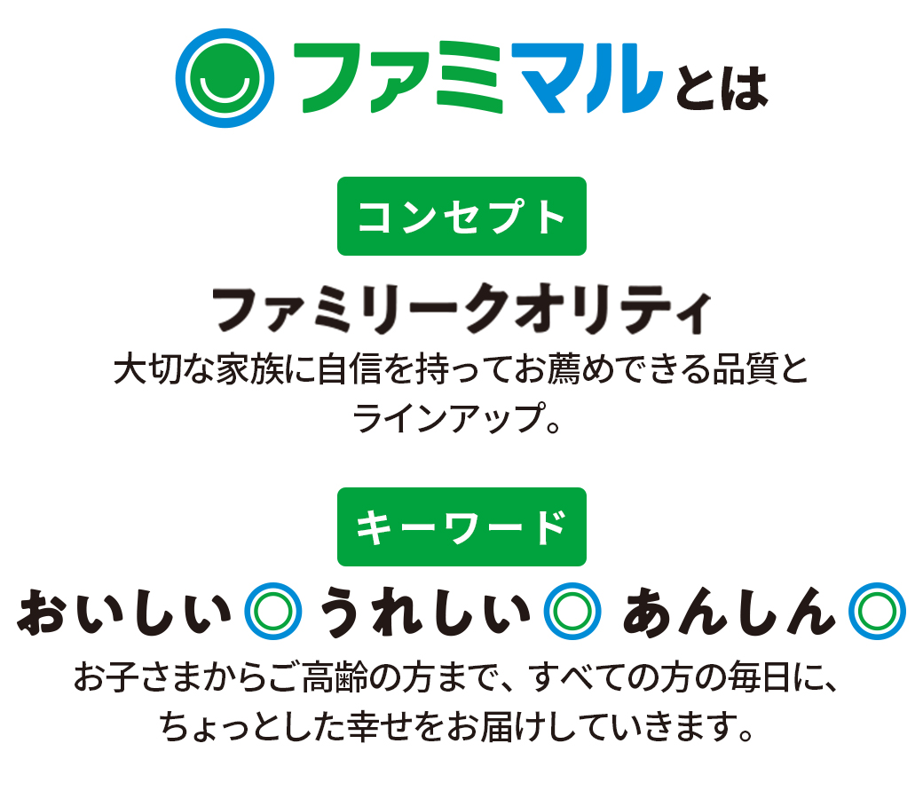 ファミマルとは コンセプト：ファミリークオリティ　キーワード：おいしい・うれしい・あんしん