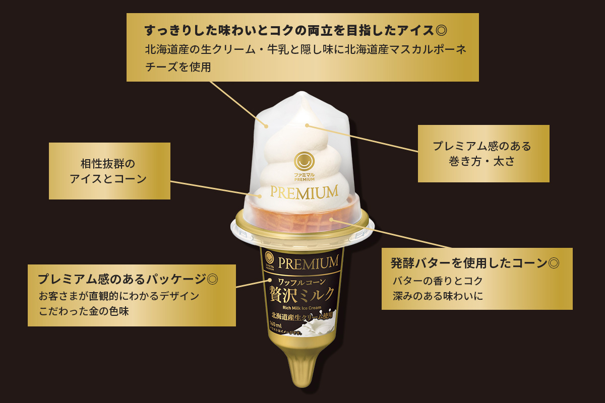 「ワッフルコーン贅沢ミルク」のこだわりの内容