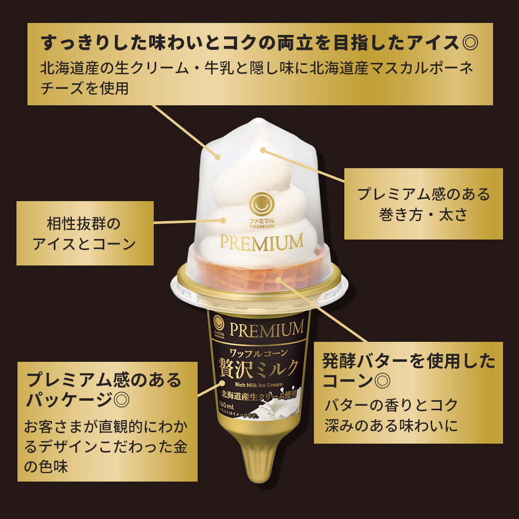 「ワッフルコーン贅沢ミルク」のこだわりの内容