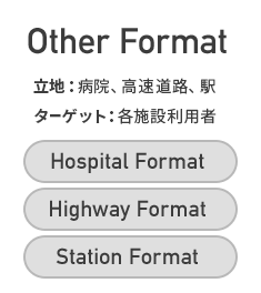 [Other Format]立地：病院、高速道路、駅。ターゲット：各施設利用者。Hospital Format、Highway Format、Station Format