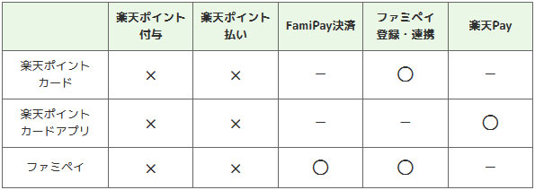 システムメンテナンス中に断続的に停止する機能