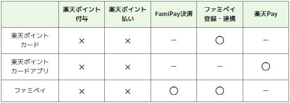 システムメンテナンス中に断続的に停止する機能