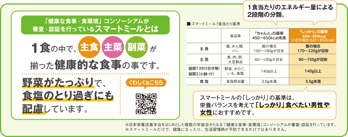 「健康な食事・食環境」コンソーシアムが審査・認証を行っているスマートミールとは、1食の中で、主食、主菜、副菜が揃った健康的な食事の事です。野菜がたっぷりで、食塩のとり過ぎにも配慮しています。