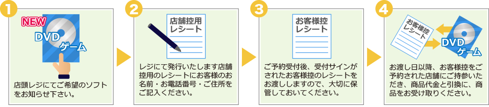 予約受付中 エンタメ雑貨 メディアソフト 商品情報 ファミリーマート