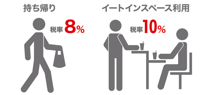 持ち帰り税率8%　イートインスペース利用税率10%