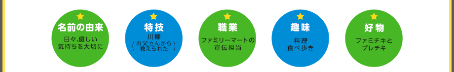 名前の由来：日々、優しい気持ちを大切に。特技：川柳（お父さんから教えられた）。職業：ファミリーマートの宣伝担当。趣味：料理食べ歩き。好物：ファミチキとプレチキ。