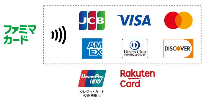 クレジットカード