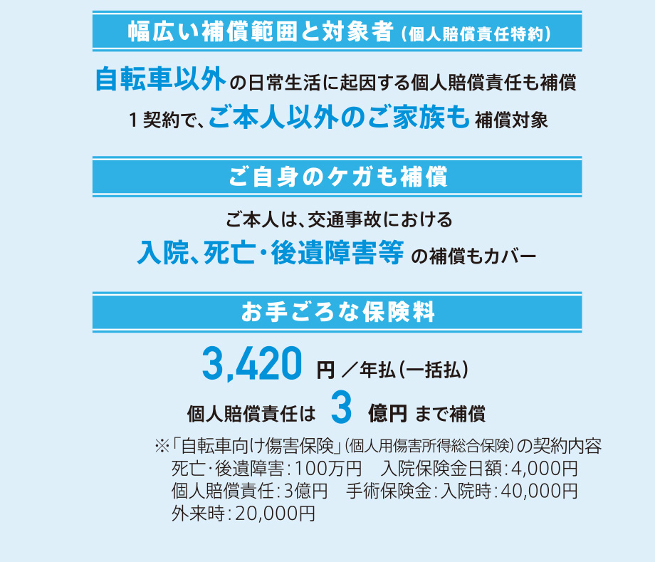 幅広い補償範囲と対象者（賠償責任）／ご自身のケガも補償／お手ごろな保険料