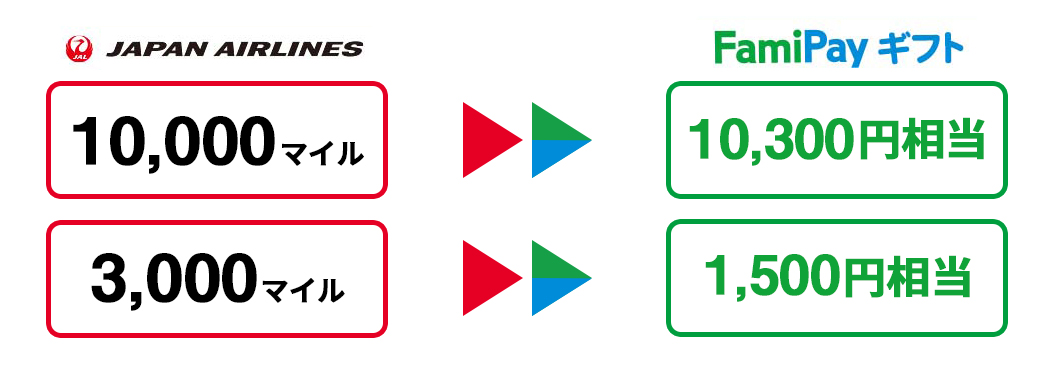 JALのマイルをファミリーマート専用プリペイドカードに交換できます