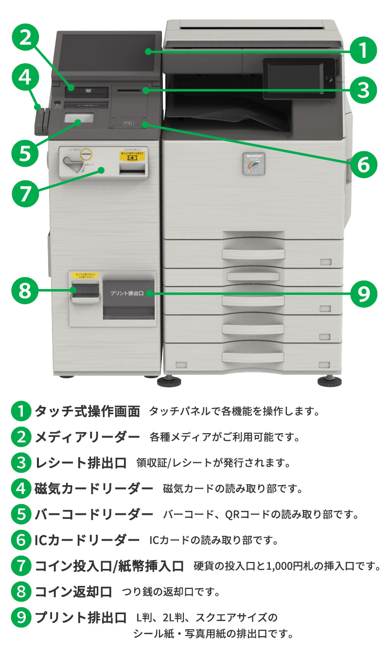 マルチコピー機 サービス ファミリーマート